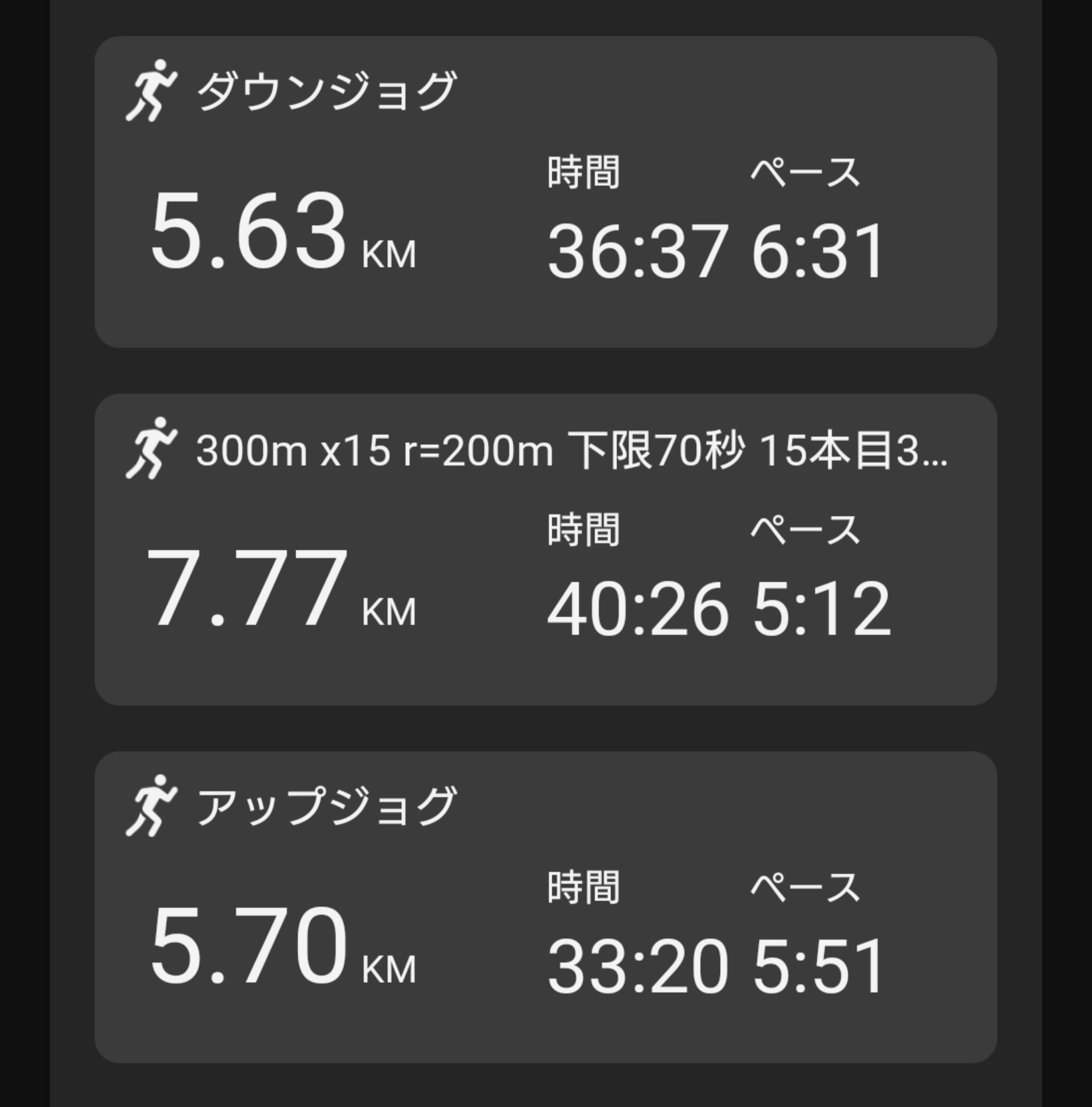 2023/9/26(火) インターバル走 300m x15本 設定70秒下限 r=200m