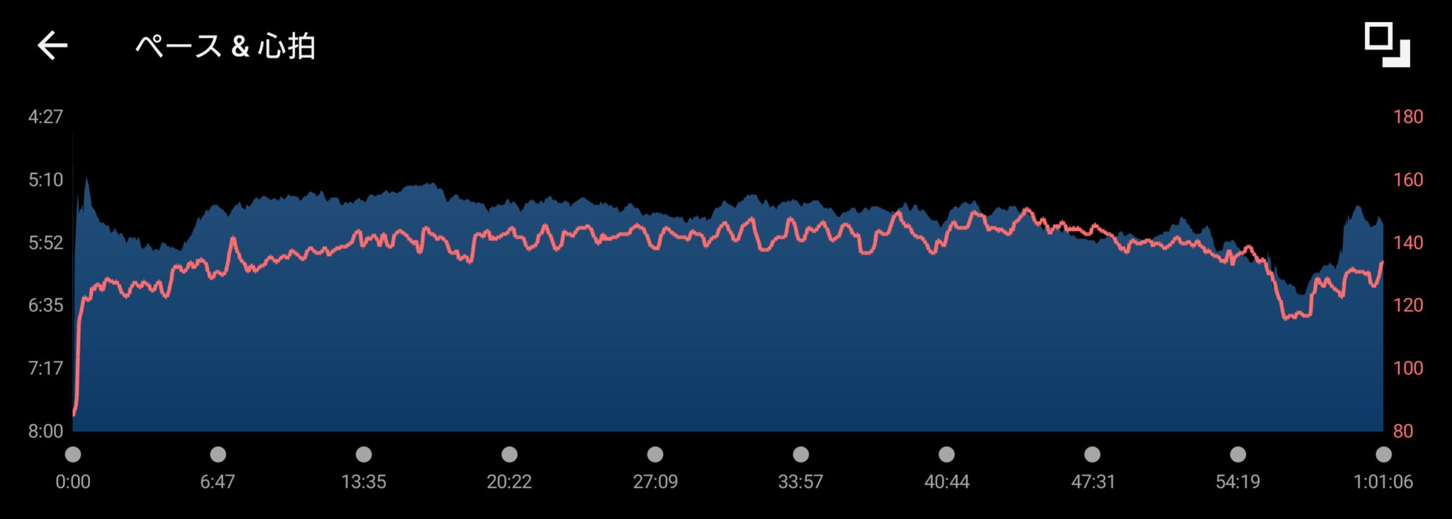 サブ3ランナーの ガーミンのデータ さが桜マラソンテーパリング週 最終練習 1時間ジョグ (11kmジョグ) 