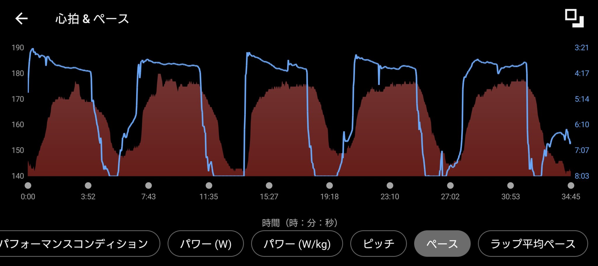 元サブ3ランナーの ポイント練習 ガーミンのデータ Garmin  ForeRunner 255