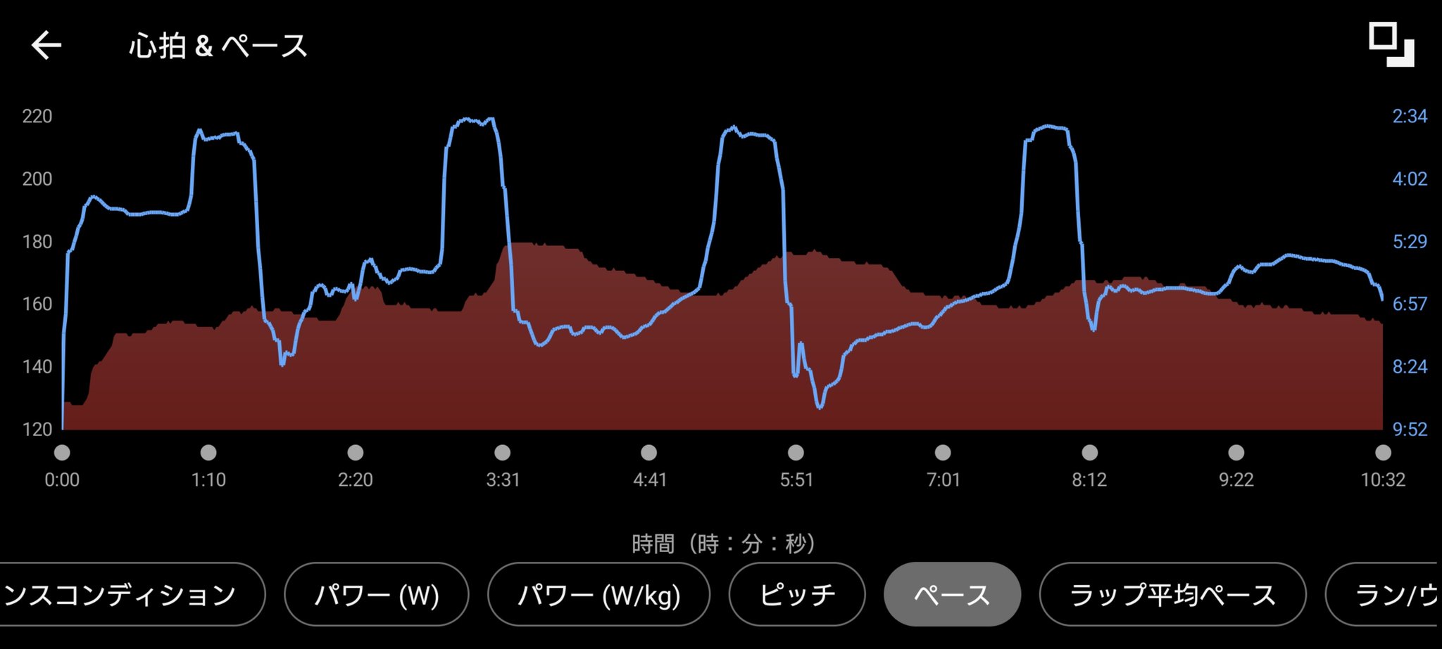 元サブ3ランナーの ポイント練習 ガーミンのデータ Garmin  ForeRunner 255