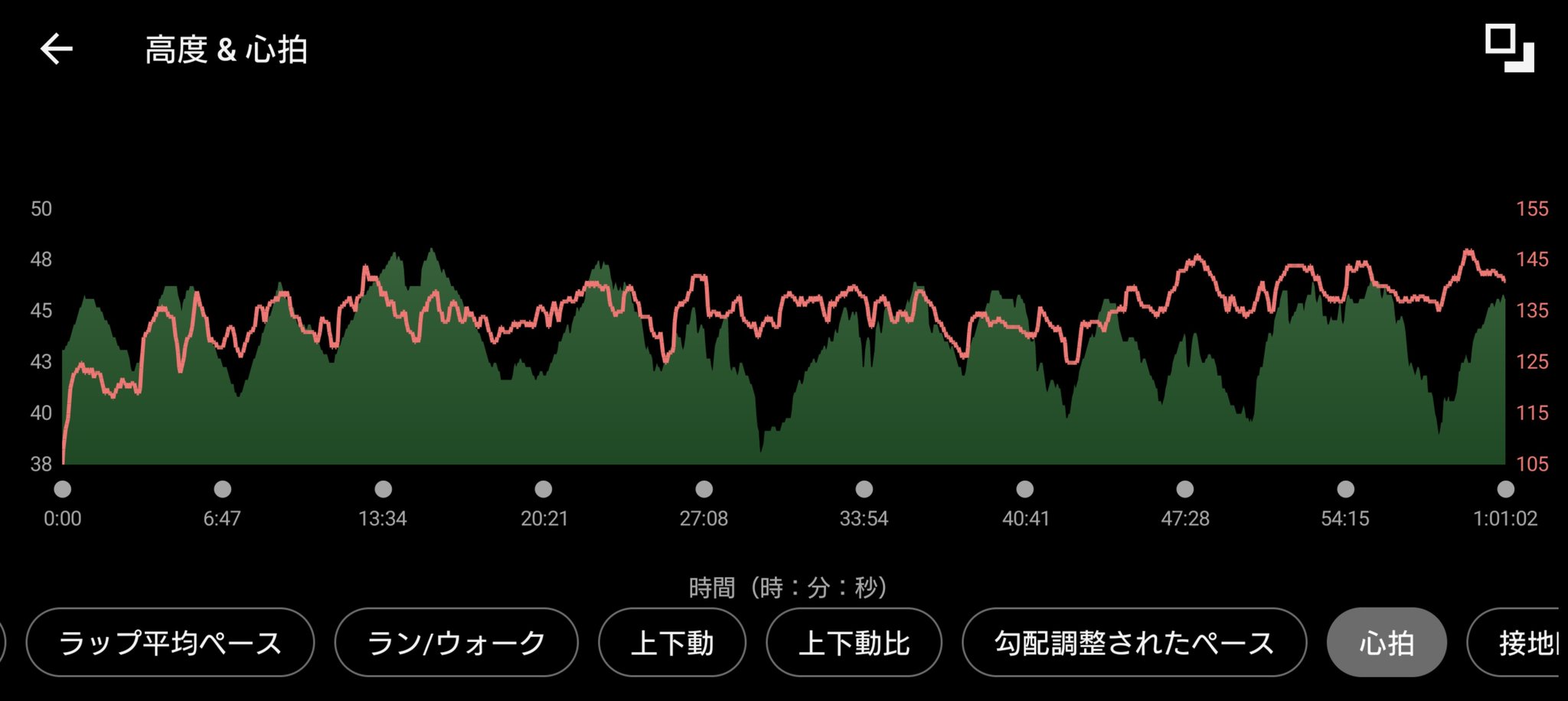 ガーミンのデータ (元サブ3ランナーの練習 1時間ジョグ )