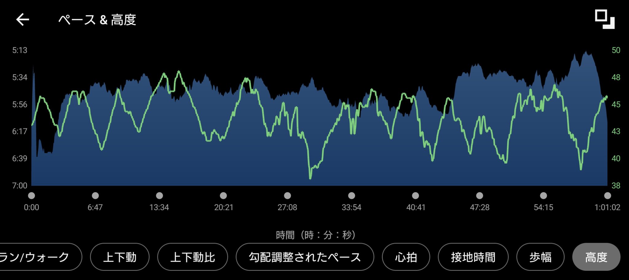 ガーミンのデータ (元サブ3ランナーの練習 1時間ジョグ )