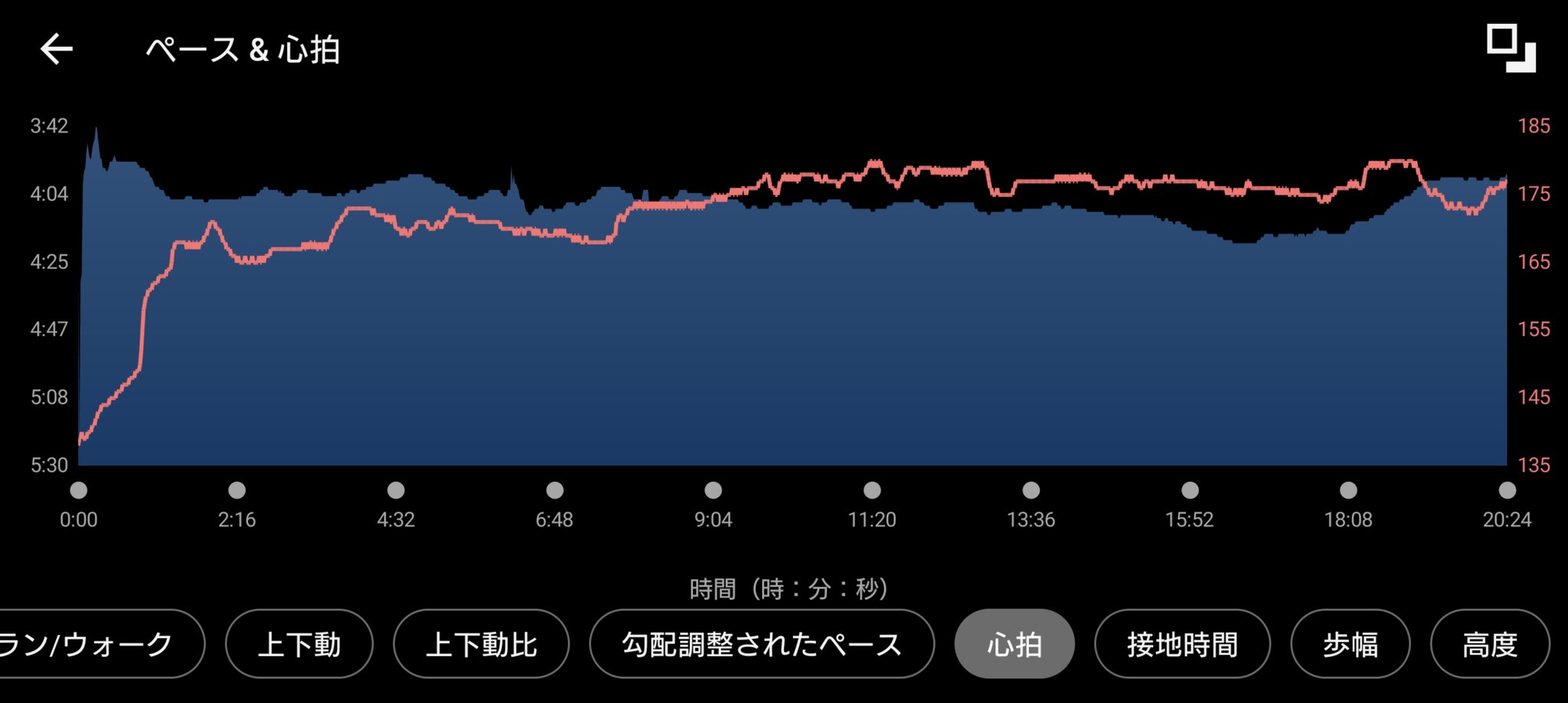 ガーミンのデータ (元サブ3ランナーの練習 5km閾値走 )