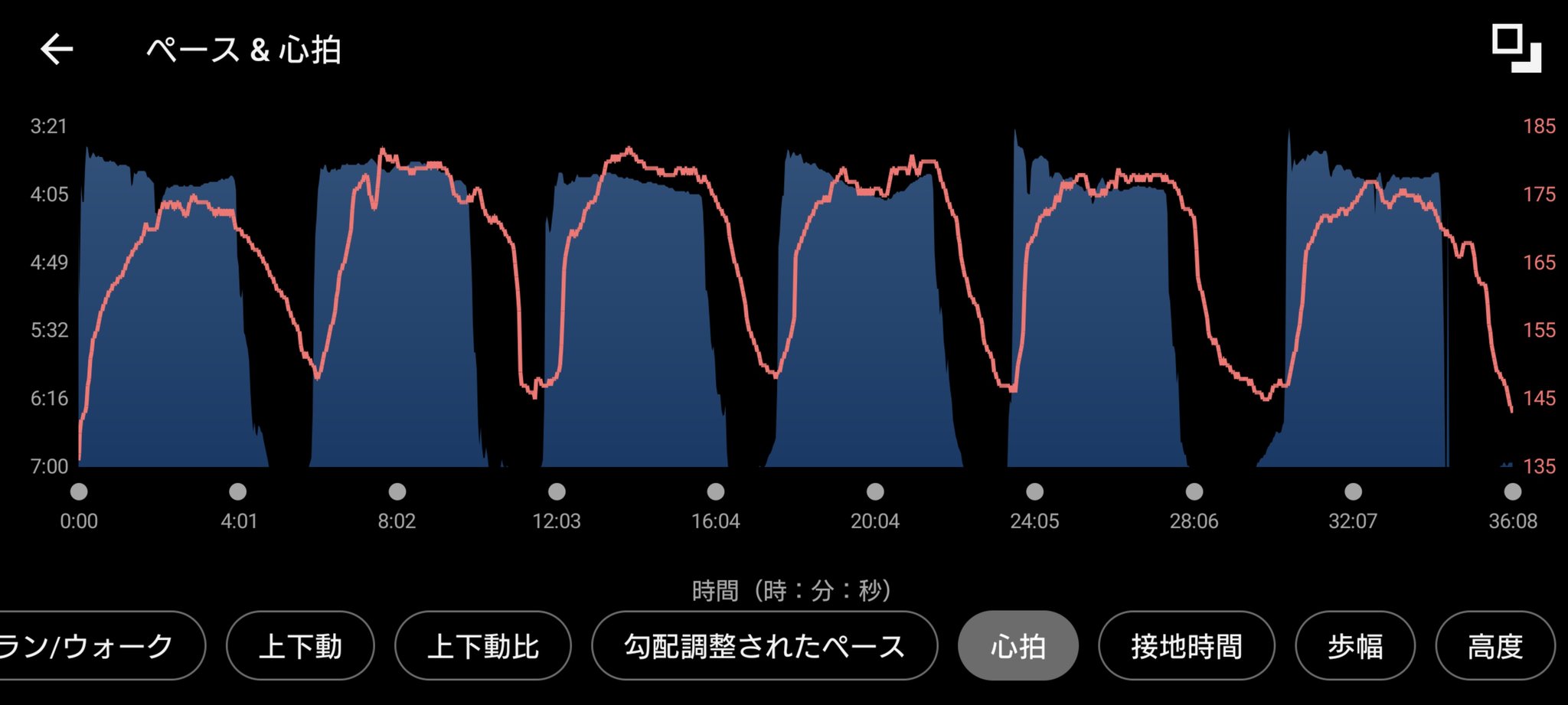 元サブ3ランナーの ポイント練習 ガーミンのデータ Garmin ForeRunner 255