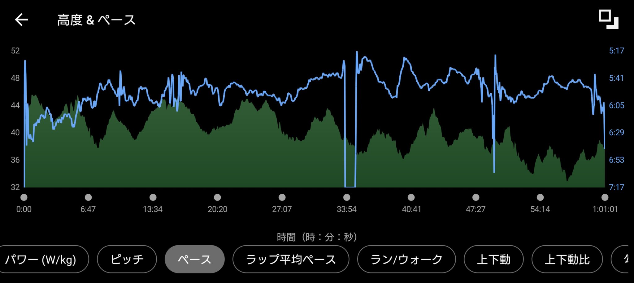 ガーミンのデータ (元サブ3ランナーの練習 1時間ジョグ )