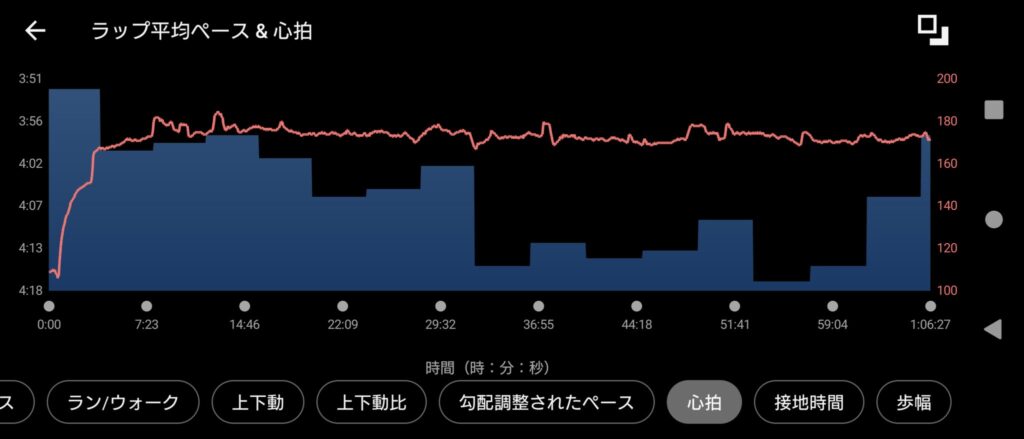 唐津10マイルロードレース Garmin ForeRunner 255 計測データ