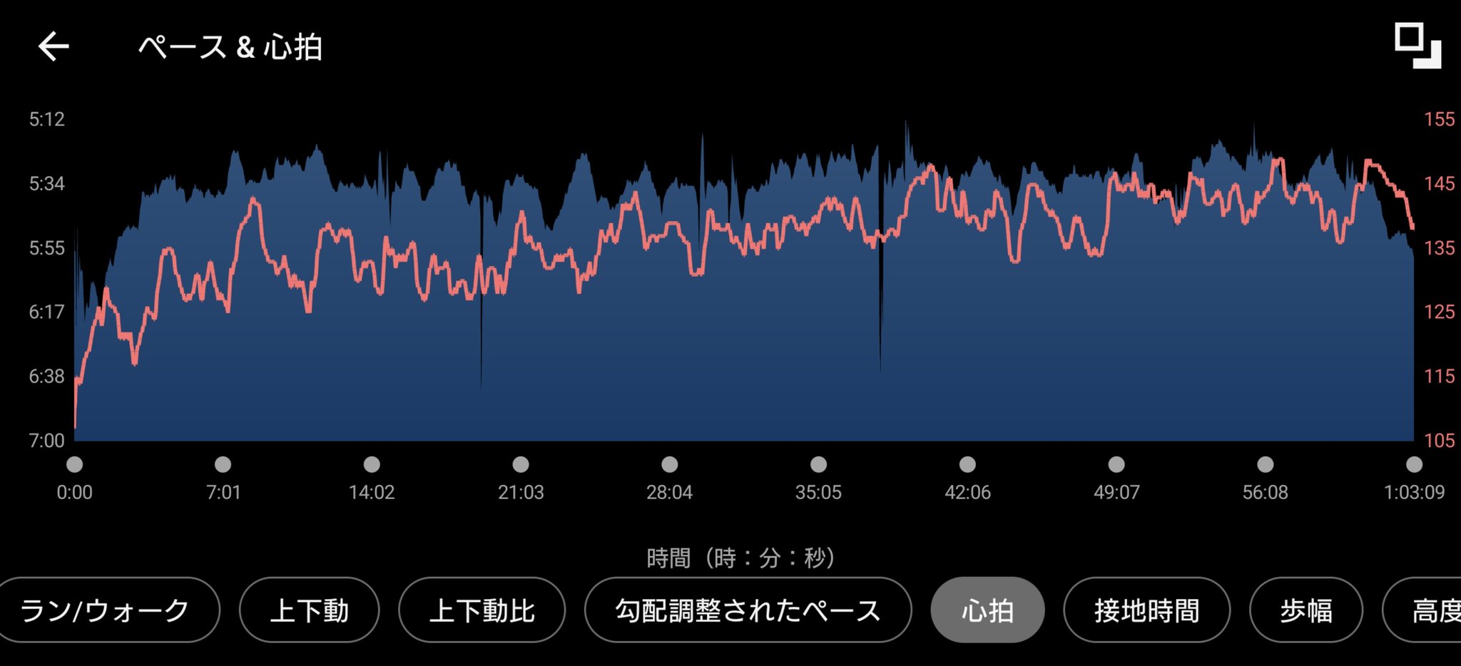 ガーミンのデータ (元サブ3ランナーの練習 1時間ジョグ )