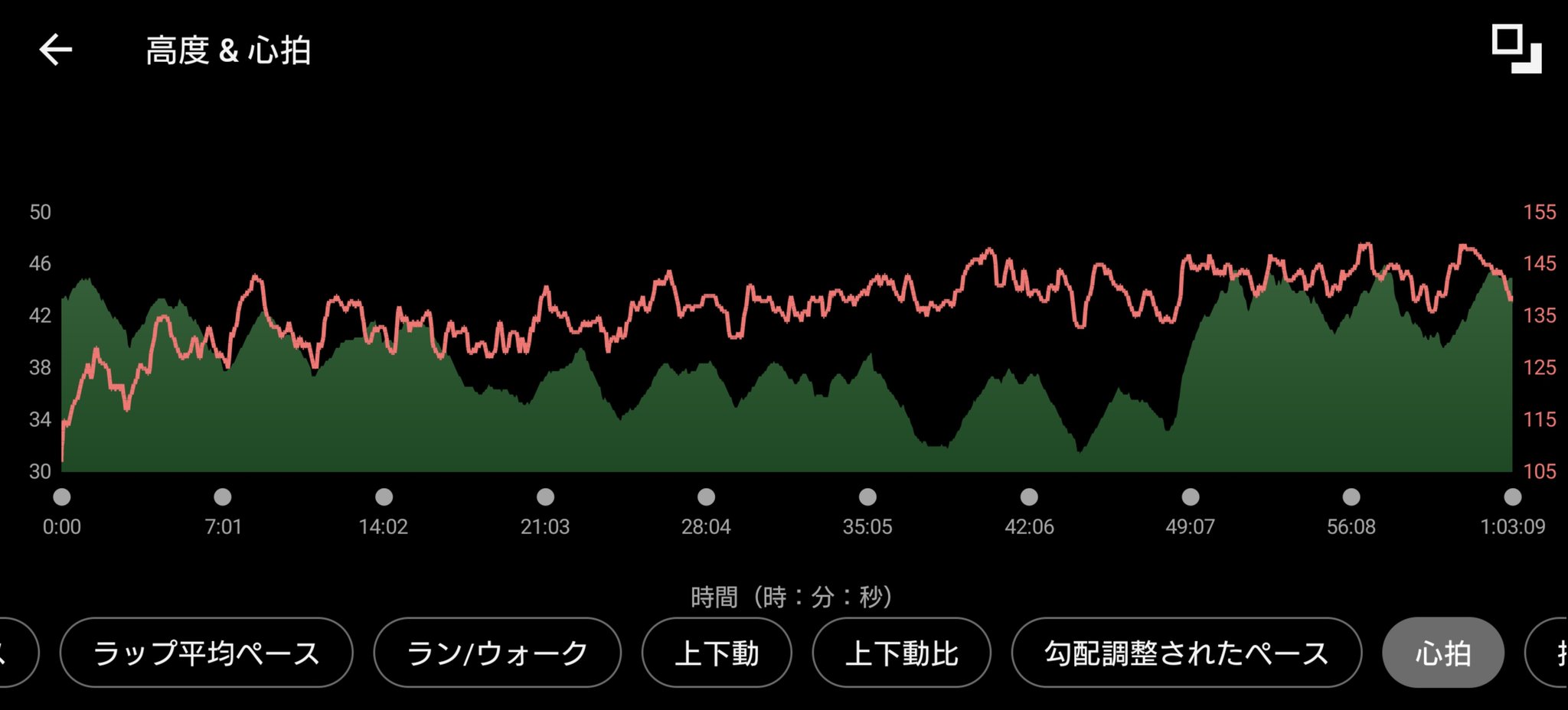 ガーミンのデータ (元サブ3ランナーの練習 1時間ジョグ )