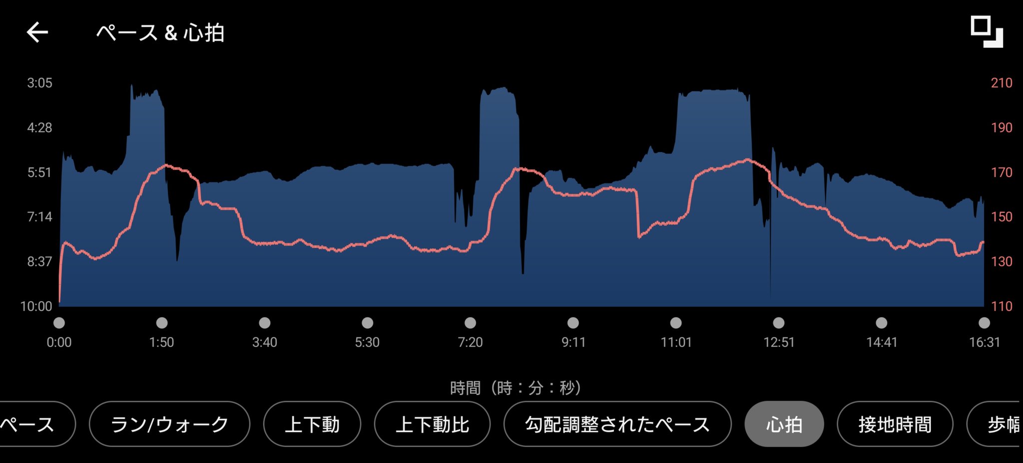 ガーミンのデータ (元サブ3ランナーの練習 鹿島祐徳ロードレース 最終追い切りウォームアップランの刺激入れ)