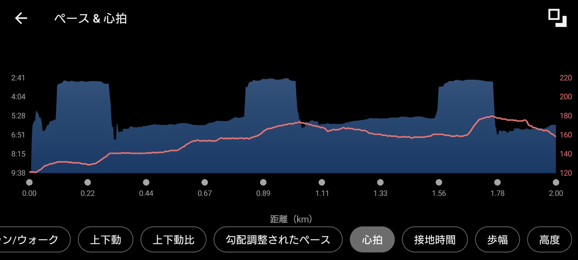 元サブ3ランナーの ポイント練習