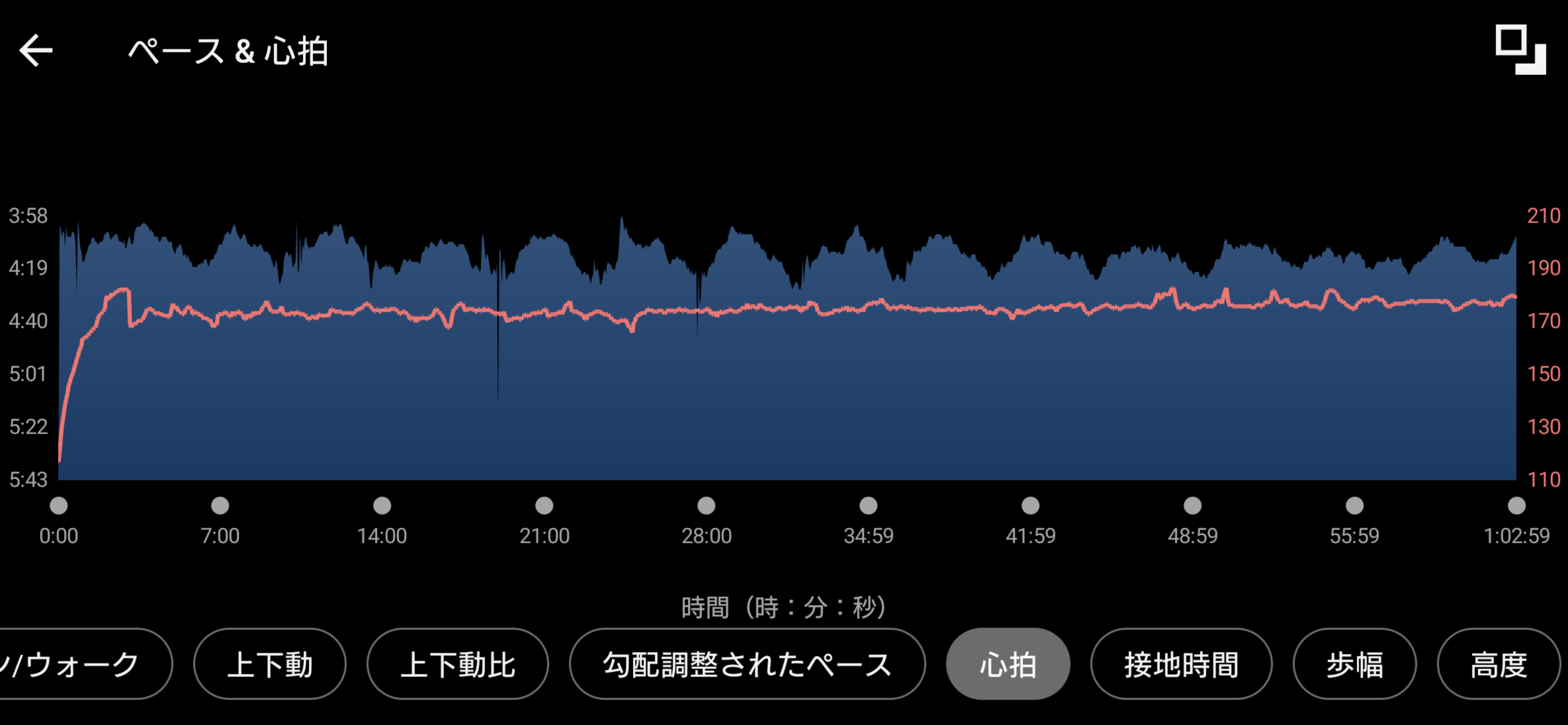 元サブ3ランナーの ポイント練習15kmMペース走