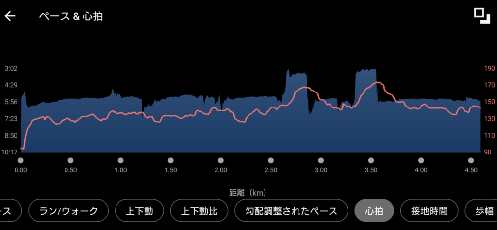 元サブ3ランナーの adidas ADIZERO TAKUMI SEN 10 200m 流し