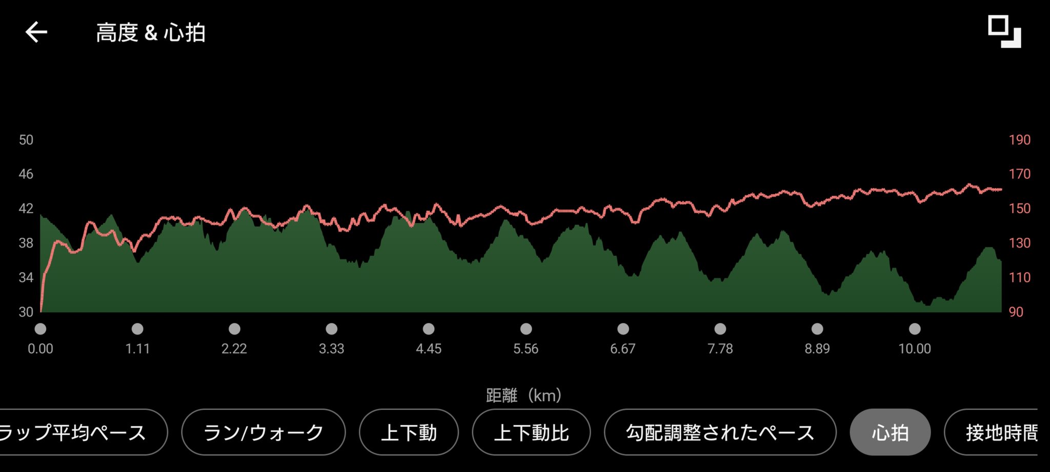 ガーミンのデータ (元サブ3ランナーの練習 1時間ジョグ ) 