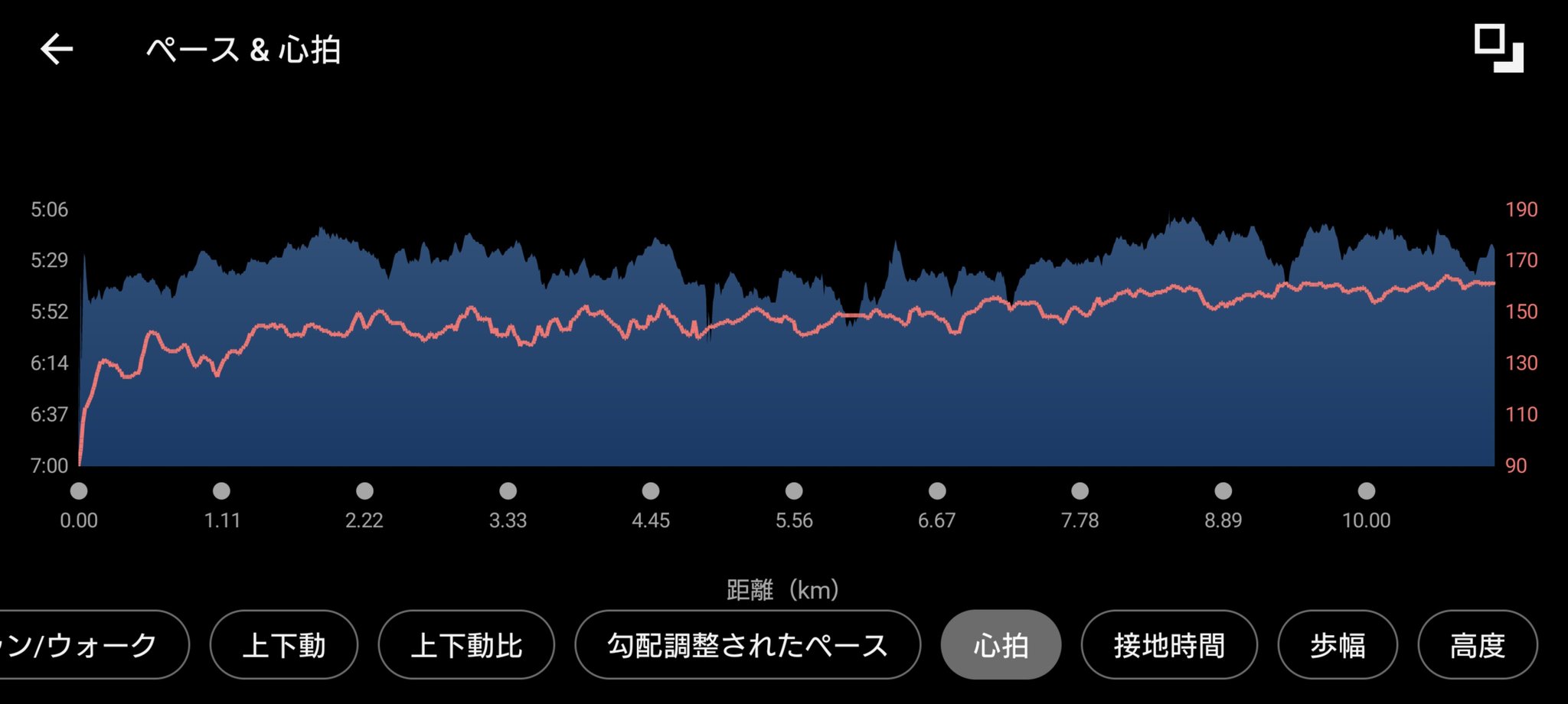 ガーミンのデータ (元サブ3ランナーの練習 1時間ジョグ ) 