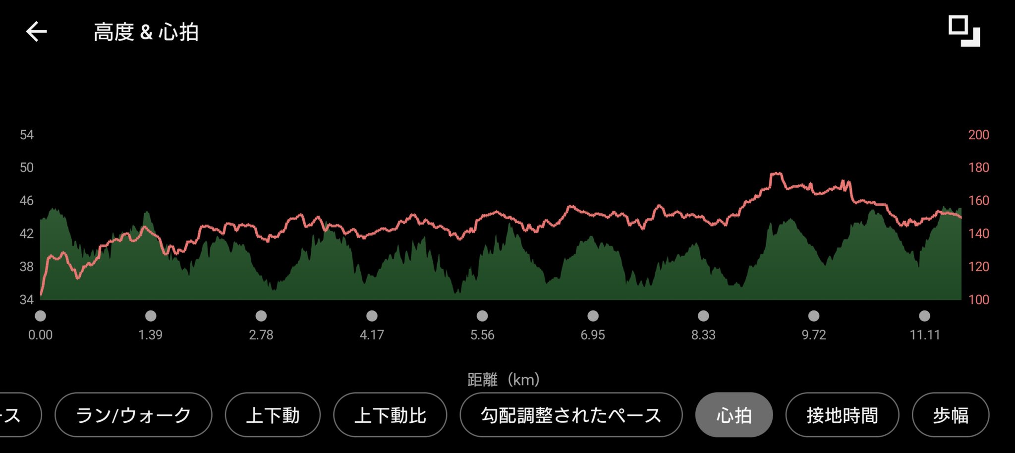 ガーミンのデータ (元サブ3ランナーの練習 1時間ジョグ )