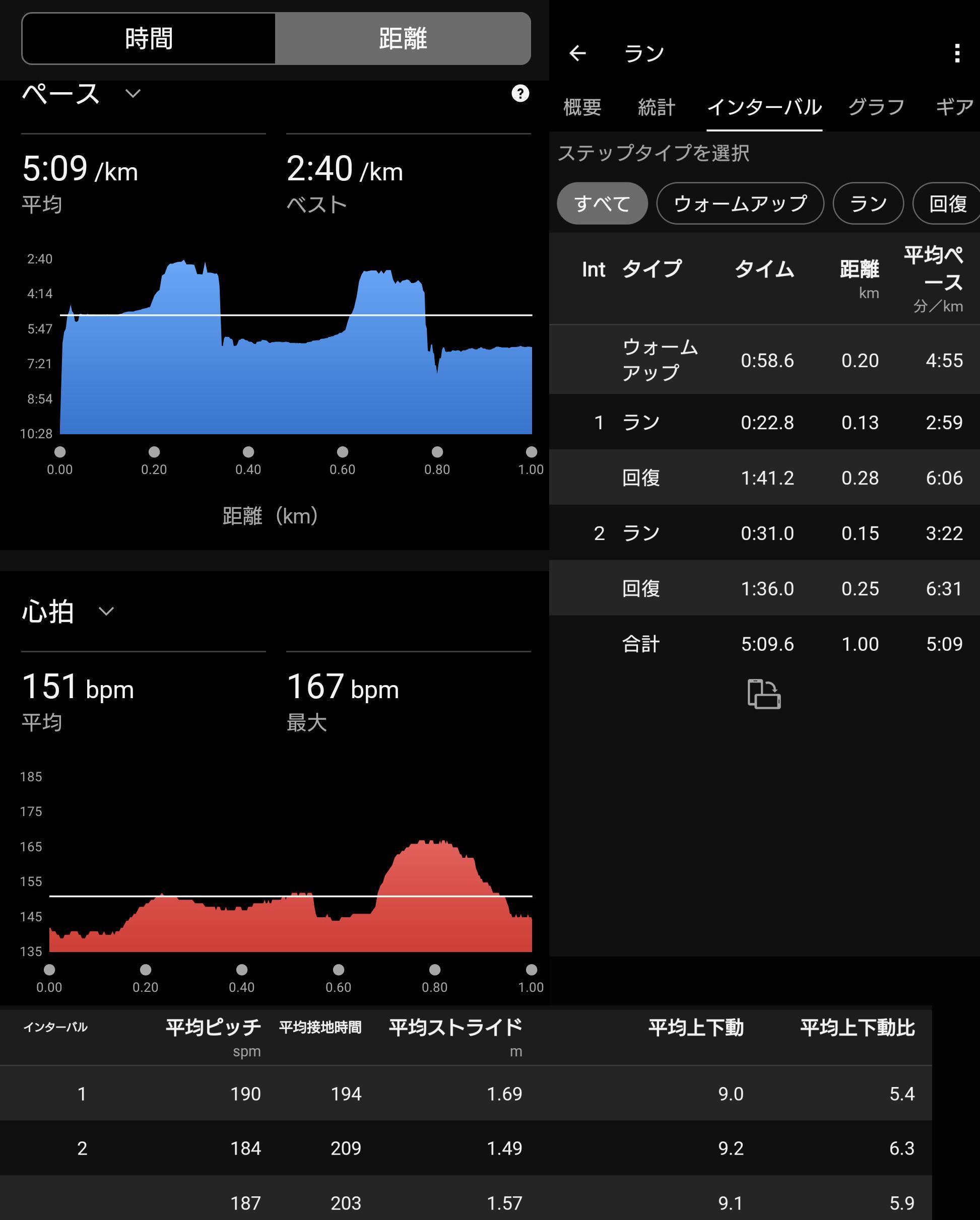 ウォームアップ(流し2本)